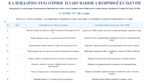 КАЛЕНДАРНО-ТЕМАТИЧНЕ ПЛАНУВАННЯ ФІЗИЧНА КУЛЬТУРА 10 КЛАС І-Й ТА ІІ-Й СЕМЕСТРИ (ВСЕОСВІТА)