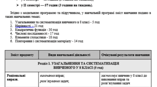 Навчальна програма з алгебри для 9 класу НУШ за програмою М. І. Бурда, Н. А. Тарасенкова, Д. В. Васильєва (3 години на тиждень / 105 годин на рік)