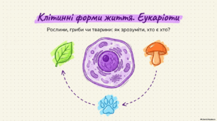 Клітинні форми життя. Еукаріоти. Розробка уроку та презентація.  9 клас НУШ СобольВ.І.