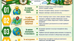 ОНОВЛЕНІ КРИТЕРІЇ ОЦІНЮВАННЯ РЕЗУЛЬТАТІВ НАВЧАННЯ УЧНІВ З ГЕОГРАФІЇ  (відповідно до наказу МОН України №722 від 04.05.2026)