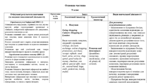 Календарно-тематичне планування англійська мова 9 клас Prepare 3 год