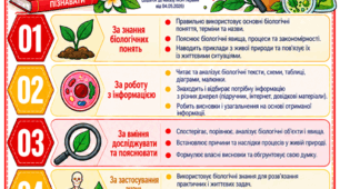 ОНОВЛЕНІ КРИТЕРІЇ ОЦІНЮВАННЯ РЕЗУЛЬТАТІВ НАВЧАННЯ УЧНІВ З БІОЛОГІЇ  (відповідно до наказу МОН України №722 від 04.05.2026)