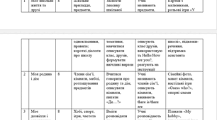 Модифікована програма з англійської мови 4 клас