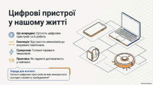 Презентація з інформатики 6 клас НУШ:  Цифрові пристрої. Використання цифрових пристроїв