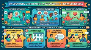 Як ефективно спілкуватися та взаємодіяти в різних спільнотах. Як вести діалог і обстоювати свою думку.