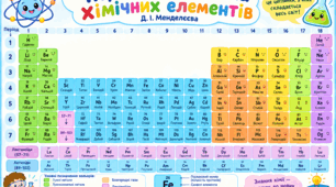 Назви і символи хімічних елементів