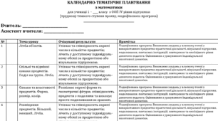 Календарно-тематичне планування з математики для 1 класу (ООП IV рівня підтримки, модифікована програма, 140 годин)
