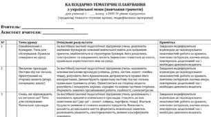 Календарно-тематичне планування з української мови (навчання грамоти) для 1 класу з ООП (IV рівень підтримки, 244 годин)