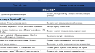 Календарно-тематичне планування з української літератури на 2026/2027 н.р. 7 клас