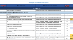 Календарно-тематичне планування з української мови на 2026/2027 н.р. 7 клас