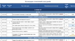Календарно-тематичне планування із зарубіжної літератури на 2026/2027 н.р. 7 клас