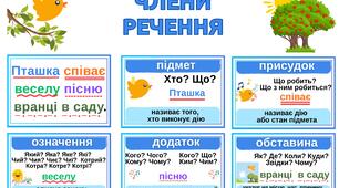 Члени речення — наочні матеріали для учнів початкової школи