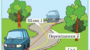 Швидкість руху. Середня та миттєва швидкості