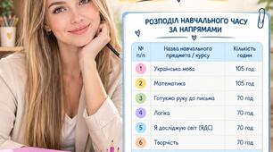 Календарне планування 0 клас, прескул, підготовка до школи.