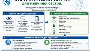Методи обстеження психічнохворих. Загальна психопатологія.