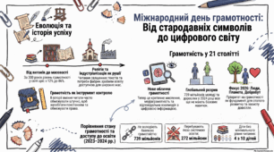 Презентація "8 вересня - Міжнародний день грамотності"