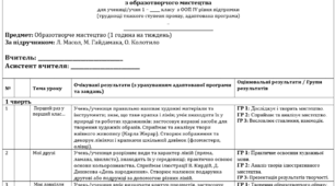 Календарно-тематичне планування з образотворчого мистецтва для 1 класу з ООП (IV рівень підтримки, 35 уроків) до підручника Л. Масол, М. Гайдамака, О. Колотило