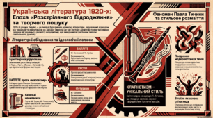 Провідна роль поезії у 1920-ті роки. Павло Тичина. Найбільший модерніст 1920-х років. Поєднання тенденцій символізму, неоромантизму, експресіонізму, імпресіонізму. Феномен «кларнетизму».