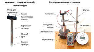 ТЕСТ ДО ЛАБОРАТОРНОЇ РОБОТИ № 1 «Дослідження залежності електричного опору металевого провідника від температури» 9 клас