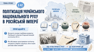 9 клас НУШ Презентація + робочий аркуш + опорний конспект + емоційне налаштування § 42 ПОЛІТИЗАЦІЯ УКРАЇНСЬКОГО  НАЦІОНАЛЬНОГО РУХУ В РОСІЙСЬКІЙ ІМПЕРІЇ