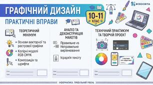 Робочий аркуш з інформатики 10-11 клас модуль "Графічний дизайн" тема уроку "Розробка концепції виставкогово стенду"