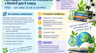 Календарно - тематичне планування з біології для 9 класу НУШ на 2026-2027 н.р.