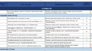 Календарно-тематичне планування із зарубіжної літератури на 2026/2027 н.р. 5 клас