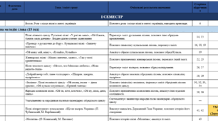 Календарно-тематичне планування з української літератури на 2026/2027 н.р. 6 клас