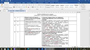 КТП 7 клас (І с.) з очікуваними результатами