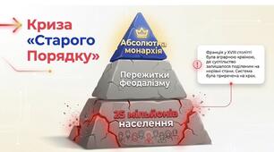 "Початок французької революції"презентація НУШ