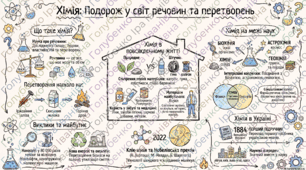 § 1. ХІМІЯ — ПРИРОДНИЧА НАУКА. Матеріали до уроку