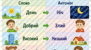 ПРЕЗЕНТАЦІЯ+ Конспект уроку української мови у 4 класі Тема: Повторення та узагальнення вивченого про слово (синоніми, антоніми, багатозначні слова, слова в прямому і переносному значенні) + БОНУС