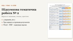 Алгебра 7 клас НУШ (Істер) · Підсумкова тематична (контрольна) робота № 2 — Вирази зі змінними, степінь, одночлен · 4 варіанти з відповідями