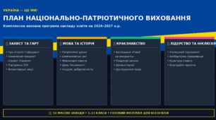 План заходів з національно-патріотичного виховання на 2026–2027 н.р. (53 масові заходи + 5 ключових напрямів)