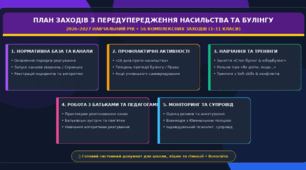 Комплексний план заходів щодо унеможливлення насильства та жорстокого поводження з дітьми на 2026–2027 н.р. (56 пунктів)