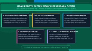 Перспективний план роботи сестри медичної закладу загальної середньої освіти на 2026–2027 навчальний рік