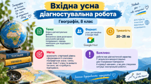 Вхідна  (усна) діагностувальна робота. Географія 8 клас