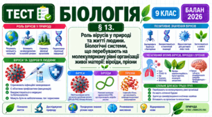 § 13. Роль вірусів у природі та житті людини. Біологічні системи, які перебувають на молекулярному рівні організації живого: віроїди, пріони 