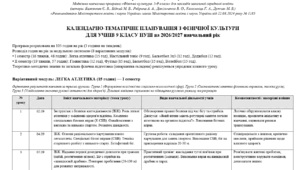 КАЛЕНДАРНО-ТЕМАТИЧНЕ ПЛАНУВАННЯ З ФІЗИЧНОЇ КУЛЬТУРИ ДЛЯ УЧНІВ 9 КЛАСУ НУШ