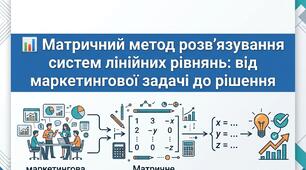 📊 Матричний метод розв’язування систем лінійних рівнянь: від маркетингової задачі до рішення