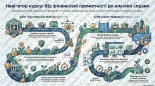 «Фінансовий зошит» (8 клас, курс «Підприємництво і фінансова грамотність» на всі теми