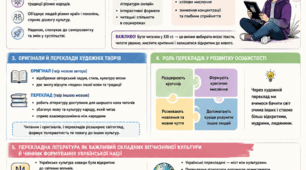ВСТУП. ОРИГІНАЛЬНА І ПЕРЕКЛАДНА ЛІТЕРАТУРА В СУЧАСНОМУ СВІТІ