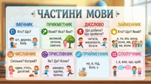 Частини мови