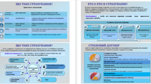 Презентація. «Страхування, страхові компанії » 9 клас НУШ. «Підприємництво і фінансова грамотність»