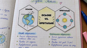Розробка - Рухи Землі 6 клас