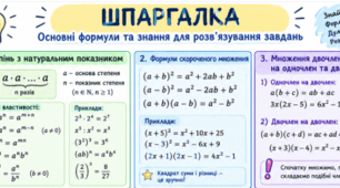Вхідна діагностична робота