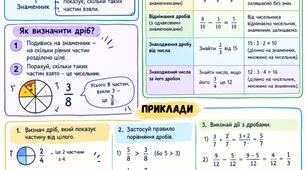 Математична скарбничка: Пам’ятка з повторення звичайних дробів (3-4 класи)