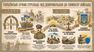Українці в арміях воюючих держав. Українські січові стрільці.