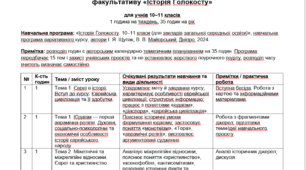 Календарно-тематичне планування факультативу "Історія Голокосту" 10-11 кл. 35 год.