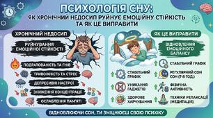 Психологія сну: як хронічний недосип руйнує емоційну стійкість та як це виправити